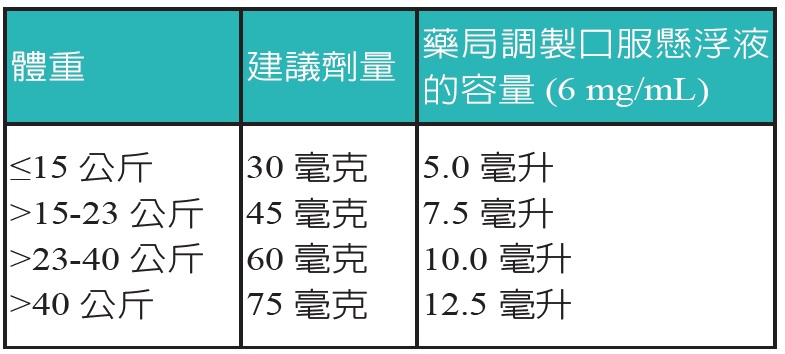 永信藥品工業股份有限公司 提供最佳藥品 增進人們健康 藥品 保健食品 化妝品