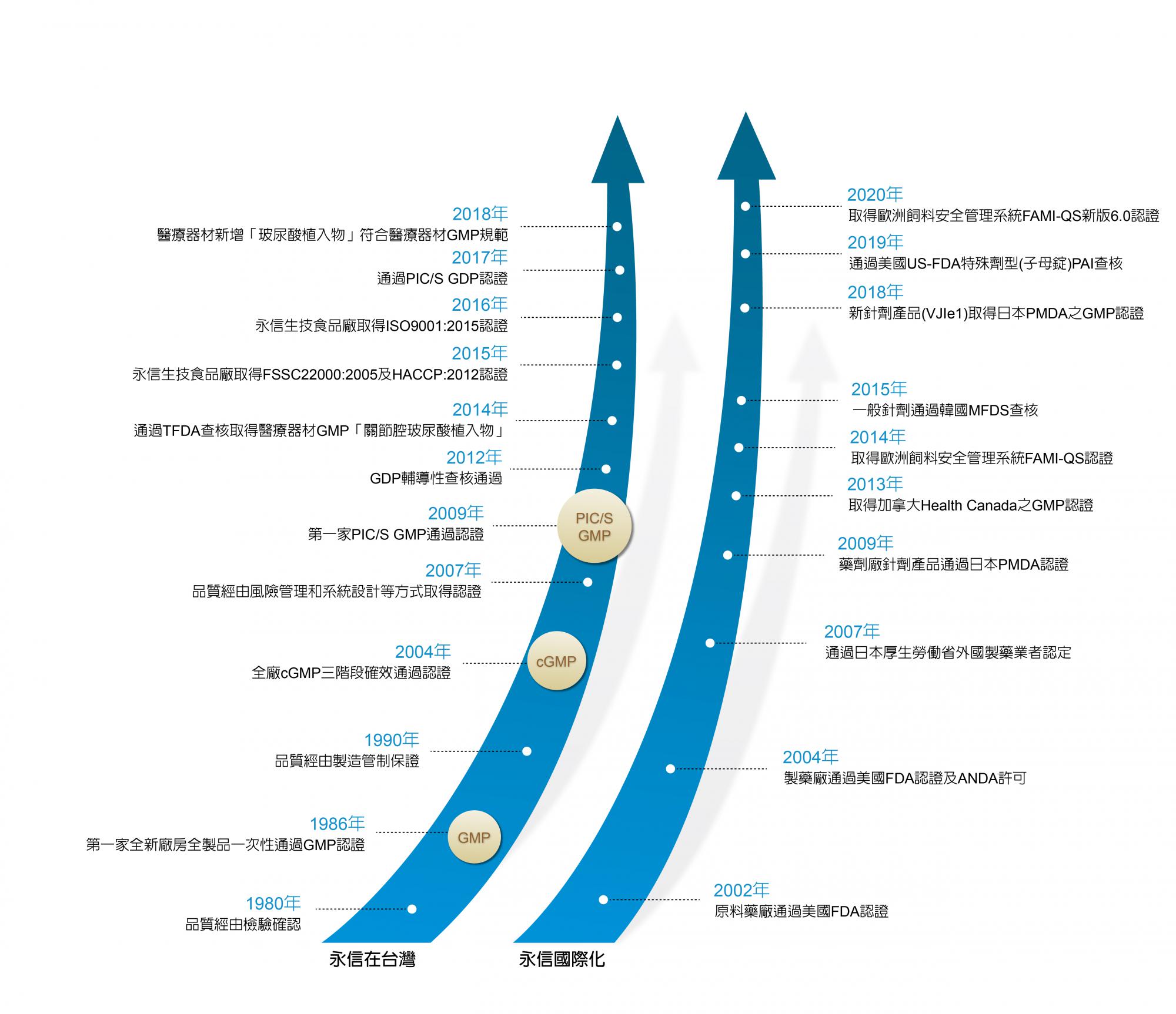 製藥精神,追求品質